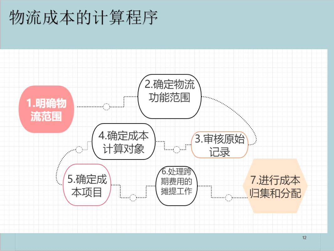 老会计的财务管理工作经验,物流公司会计具体要掌握哪些