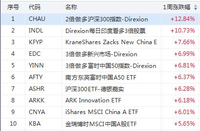 下周etf最新分析,etf上周吸金