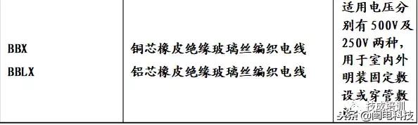 电线电缆规格型号认识大全收藏了,电缆的规格型号代表的含义
