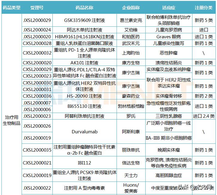 67个新药获批名单,最新48种新药