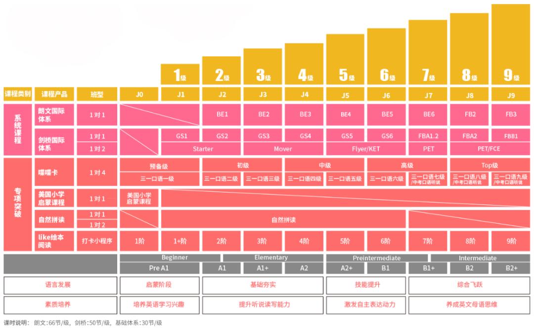 美联立刻说英语效果怎么样,美联英语效果好么