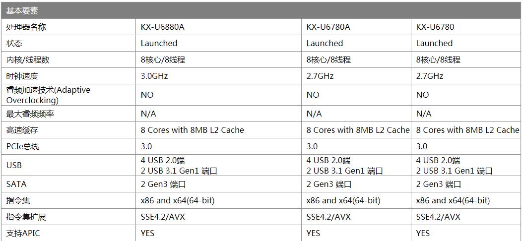 国产cpu和系统如何选择,自主可控芯片和软件