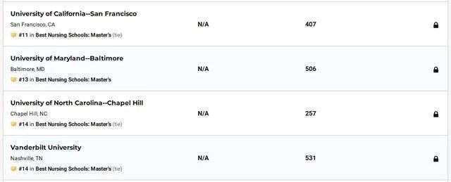 护理学就业前景及工资待遇非护士,读护理专业出来当护士工资多少
