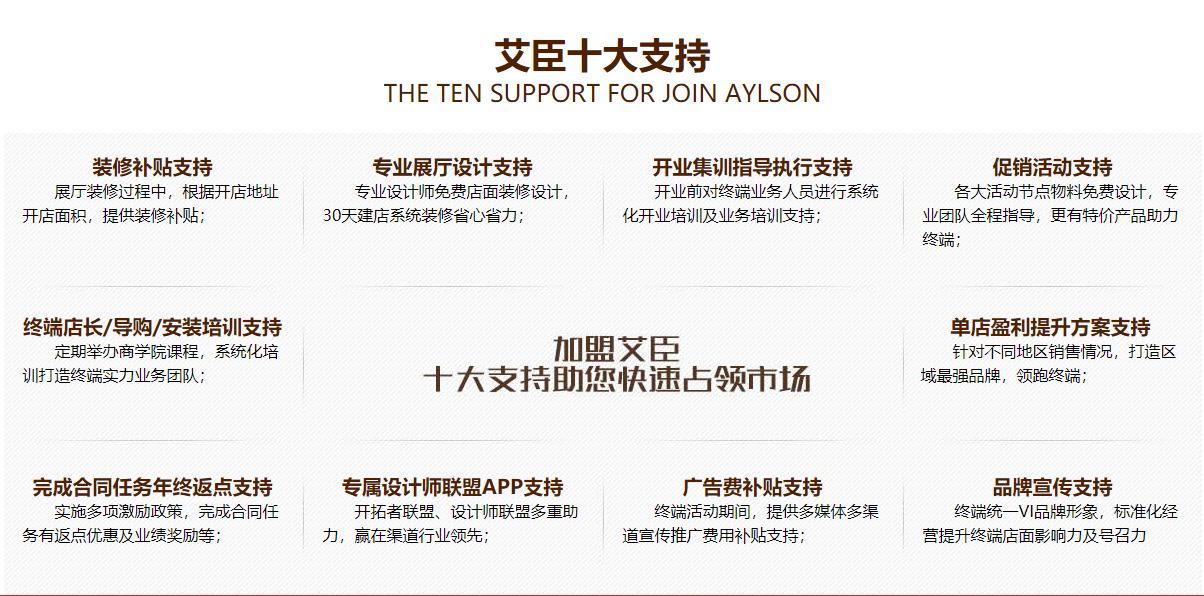 艾臣安全门窗价格如何,品牌门窗与杂牌门窗的对比