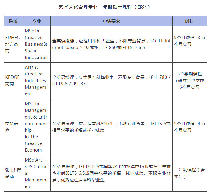 法国高等商学院读研究生费用,法国免学费的商学院硕士