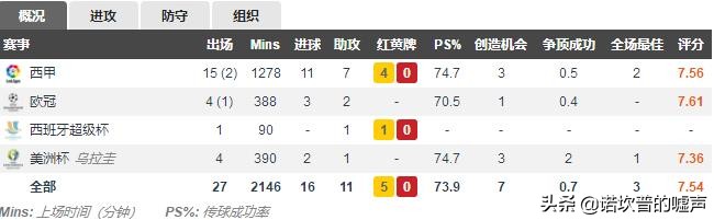 技术最好的中锋苏亚雷斯,近十年最佳前锋苏亚雷斯