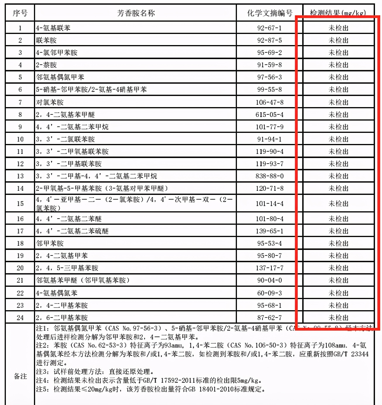 防蚊裤什么牌子好穿,防蚊裤蓝色和灰色哪个好看