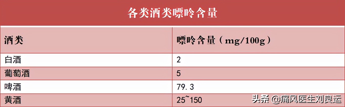 痛风降尿酸吃什么食物最快,痛风怎么吃才能降尿酸