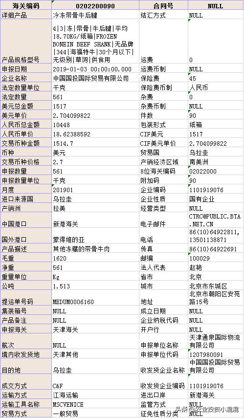 海关数据2.0,海关商品编码组成的规则