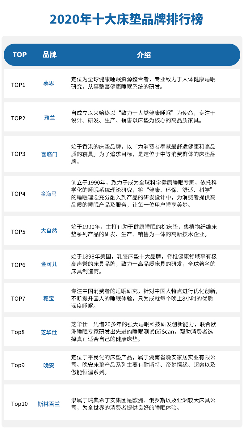 金海马床垫品牌排行榜,zeroroom床垫