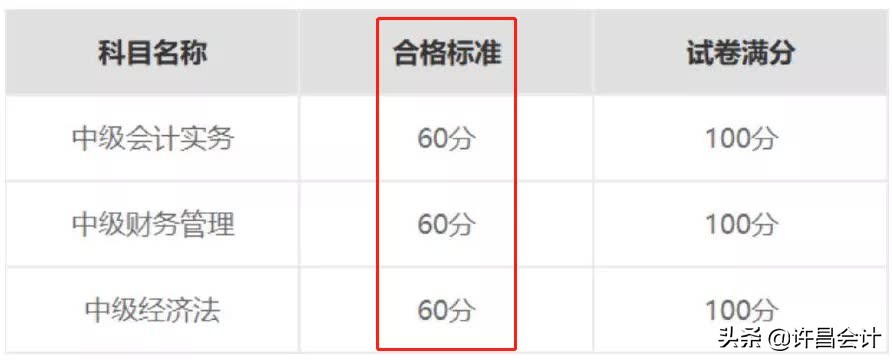 2011年初级会计成绩查询,广东初级会计成绩查询时间