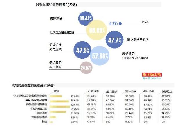 为什么京东服务比淘宝好,京东购物评价为什么有好有坏