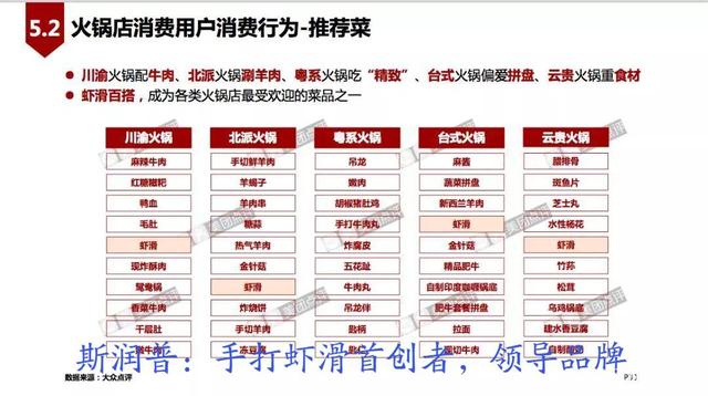 虾滑火爆吗,虾滑销量渠道