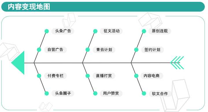 晚上8点到12点可以干什么工作,夜间兼职8点到12点能干点啥副业