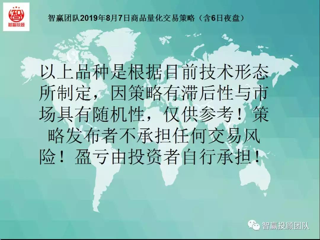 智赢团队,量化交易策略夜盘