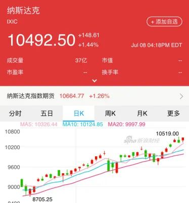 股市早8点最新调整,股市早8点选择什么方向