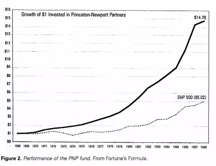 赌博骗局凯利公式,如何战胜凯利公式
