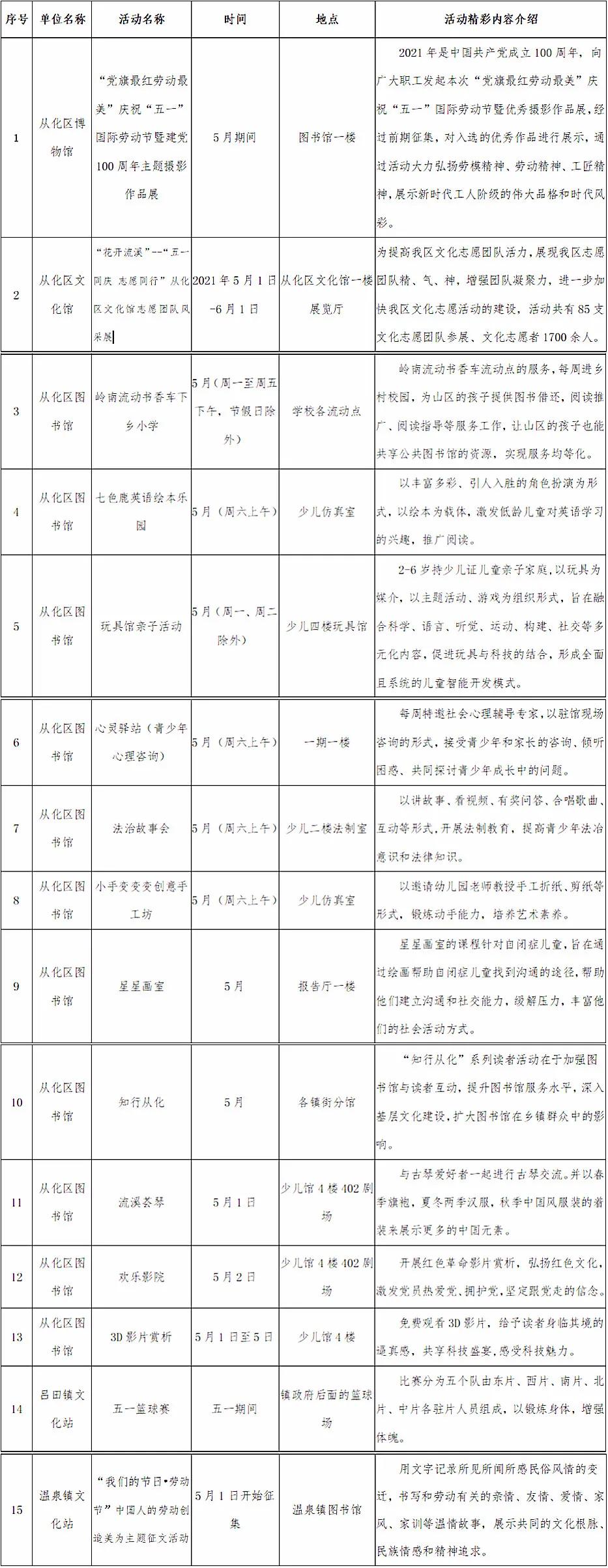 广州从化适合亲子游一日游,广州从化出游攻略