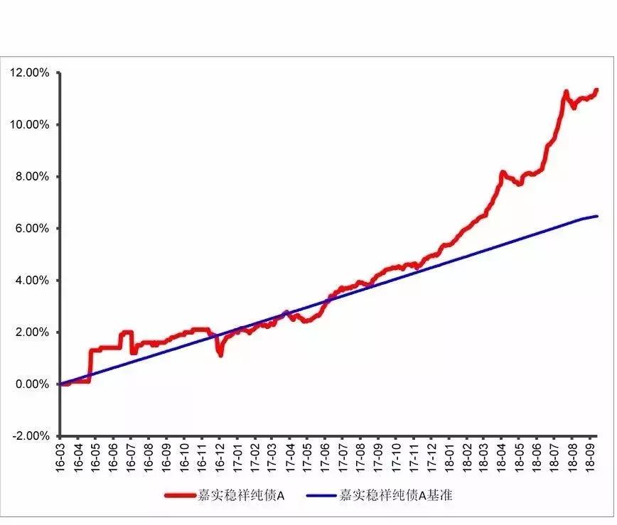 股市下跌买债券基金,股票下跌买的人反而多