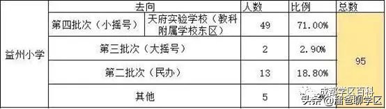 大源片区小学排名,高新区大源片区学校排名