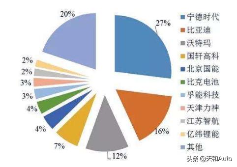 镍钴锰酸电池是磷酸铁锂电池吗,新能源车磷酸铁锂电池优缺点