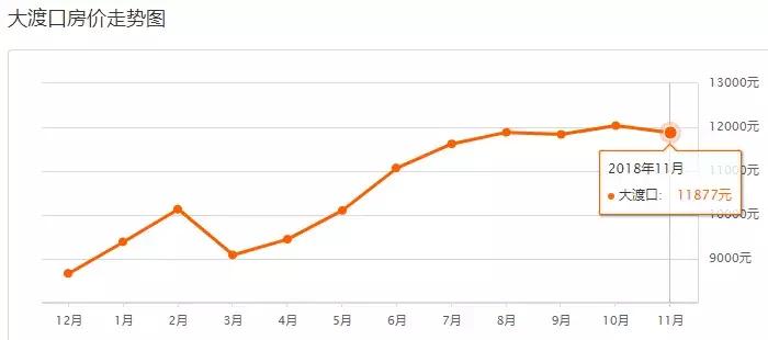 重庆12月最新房价一览,重庆11月房价走势最新消息