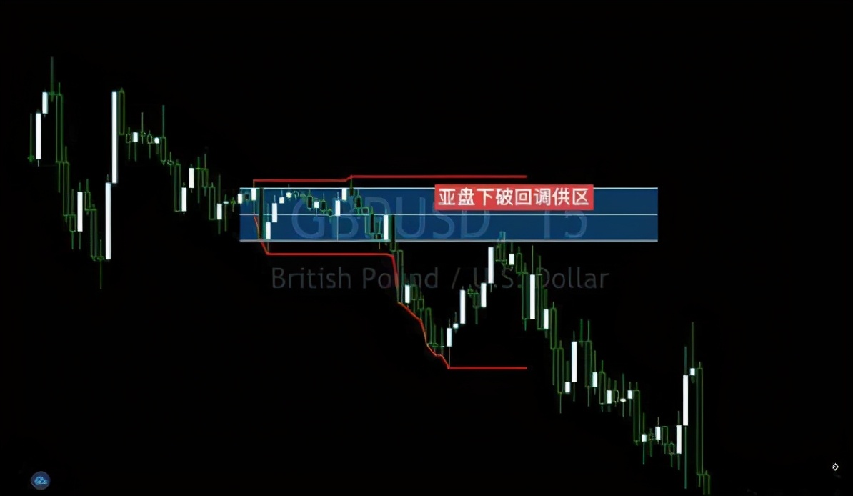 交易中短线十大原则,交易短线战法