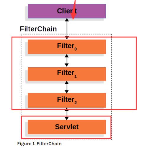 springsecurity从入门到进阶,springsecurity入门
