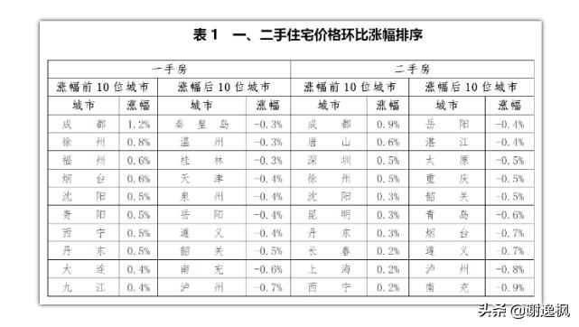 谢逸枫对房价预测准吗,谢逸枫预测未来10年房价