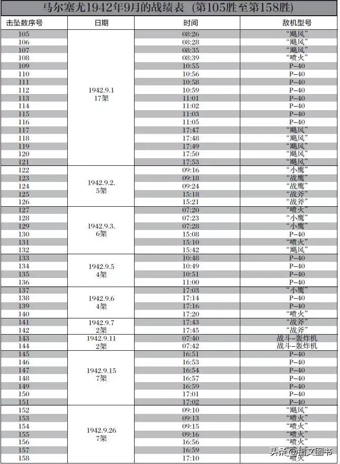 空战之王马尔塞尤,马尔塞尤空战战术