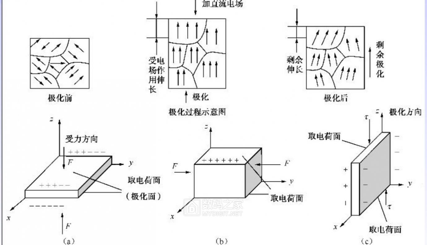 陶瓷滤波器的基本工作原理,鉴频滤波陶瓷晶振区别