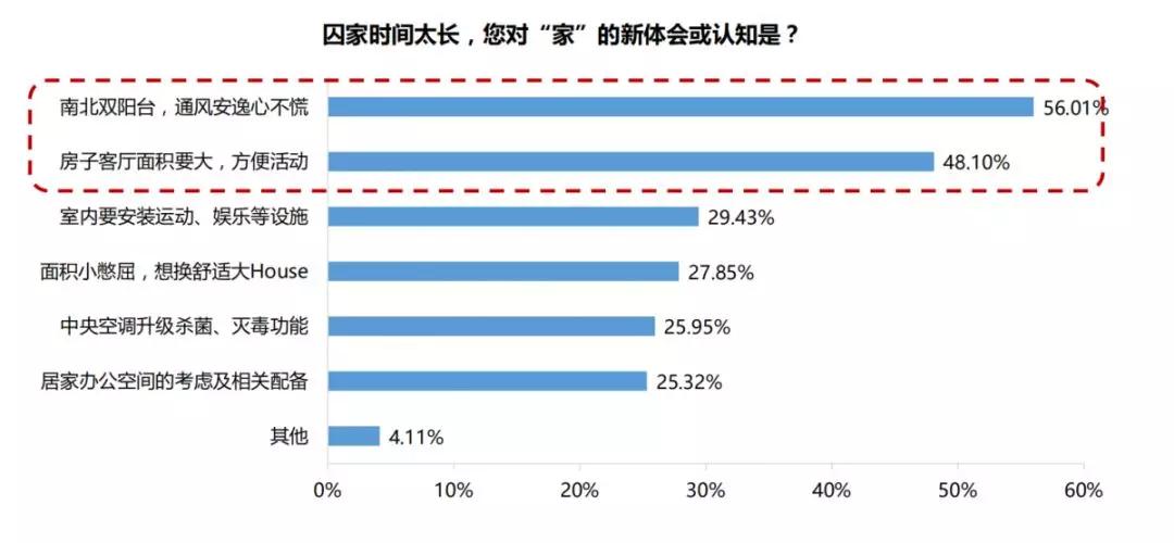 疫情期间哪些房子会暴跌,疫情期间买房最好的户型