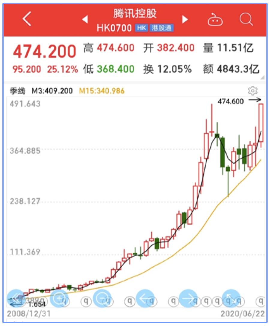 上证指数重新站上3600点整数关口,上证指数突破2900点刷新7个月新高