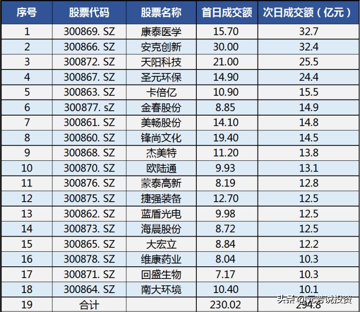 七夕大A股不相信爱情，唯独偏爱小创创