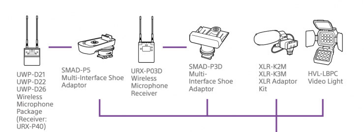 索尼fx6预拍摄,索尼fx6定焦画质