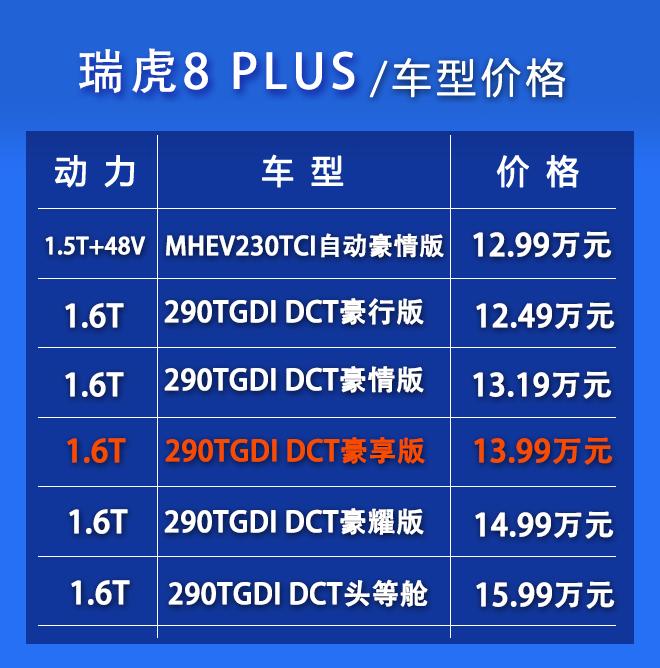 瑞虎8plus买1.6t还是2.0t,奇瑞瑞虎8plus和瑞虎8有什么区别