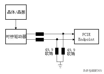 pcie接口应用方向,pcie接口调试