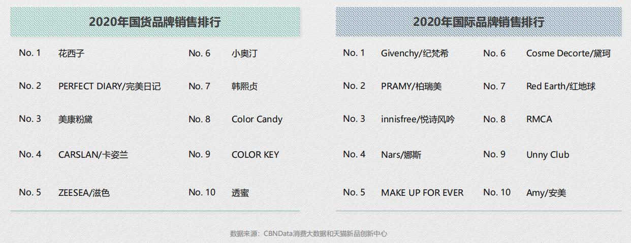 推荐：线上蜜粉散粉消费趋势报告
