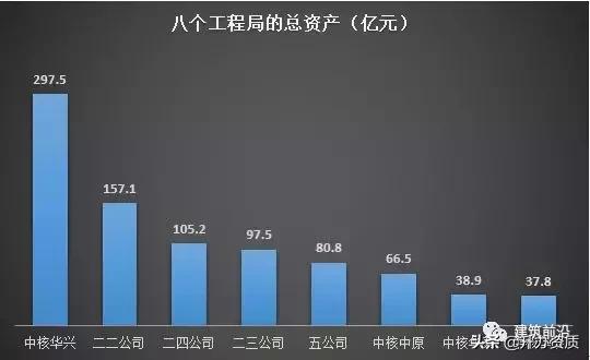 中核建八大工程局实力大比拼