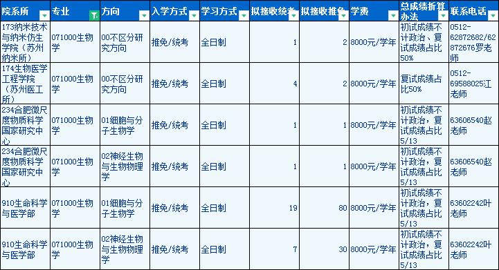 生物考研难么,生物学考研难吗