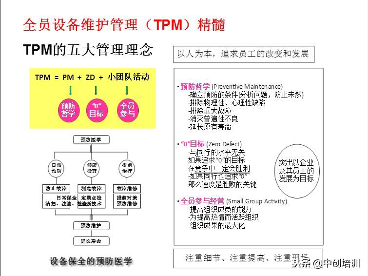 tpm全员生产维护指标是什么,tpm全员生产维护培训教材