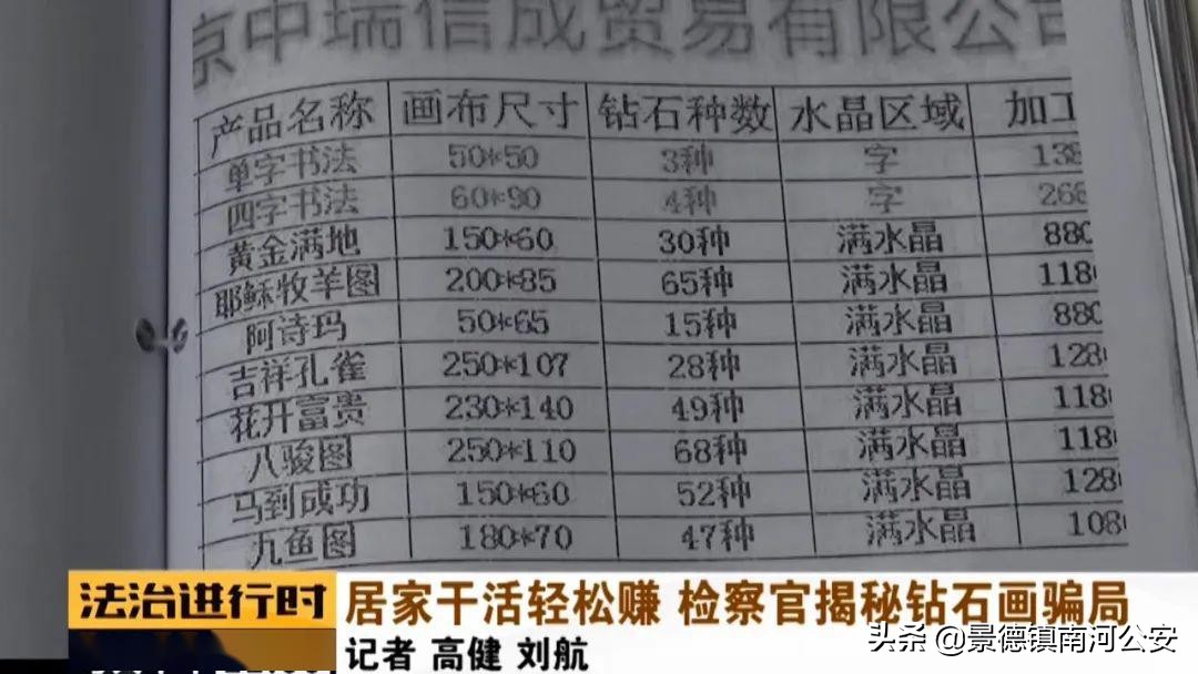 业余时间黏一副手工画能赚7千块钱？216人被骗，总金额60余万