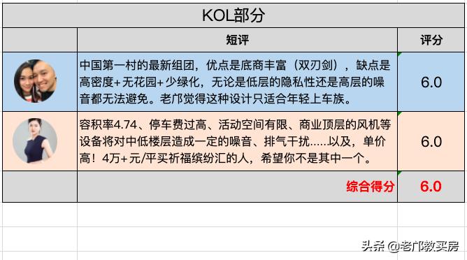 祈福缤纷汇和金山谷相比怎么样,祈福缤纷汇的缺点
