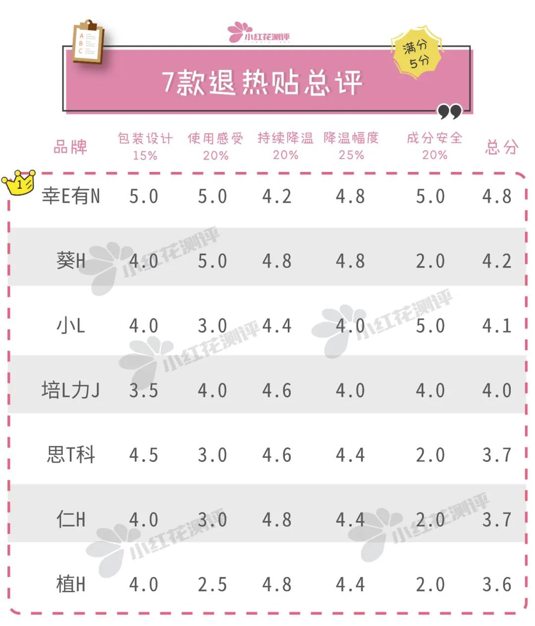 婴儿退热贴哪个安全好用,退热贴什么牌子好用又便宜又安全