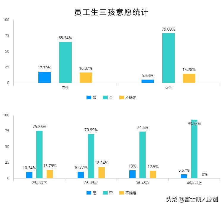 富士康入职前怀孕,富士康体检后发现怀孕怎么办
