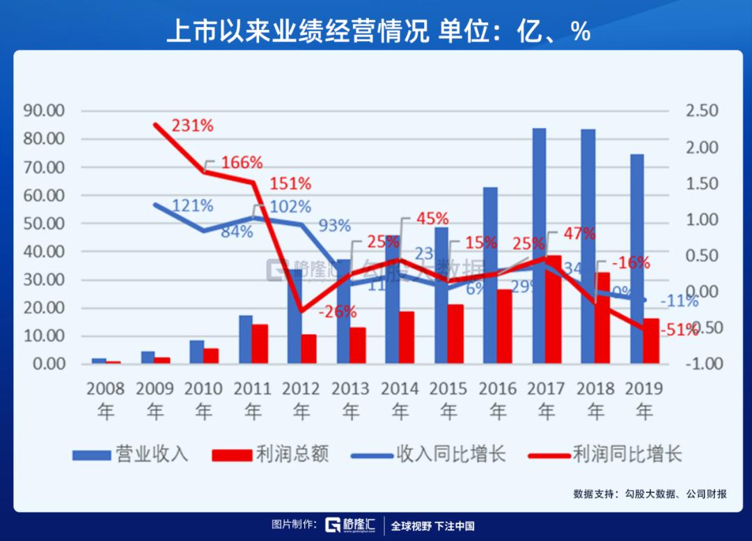 市值千亿的三安光电,三安光电周期