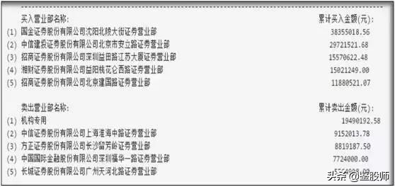 涨停板敢死队策略,涨停敢死队十大绝技