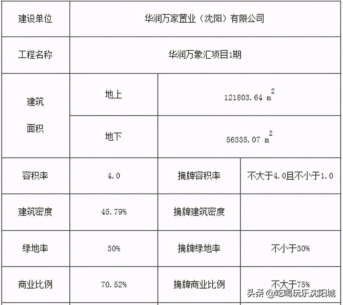 沈阳6号线长白岛在哪,沈阳长白岛简介