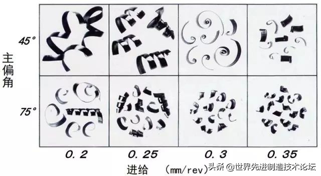 铁屑不断怎么办,加工钢件缠铁屑怎么解决