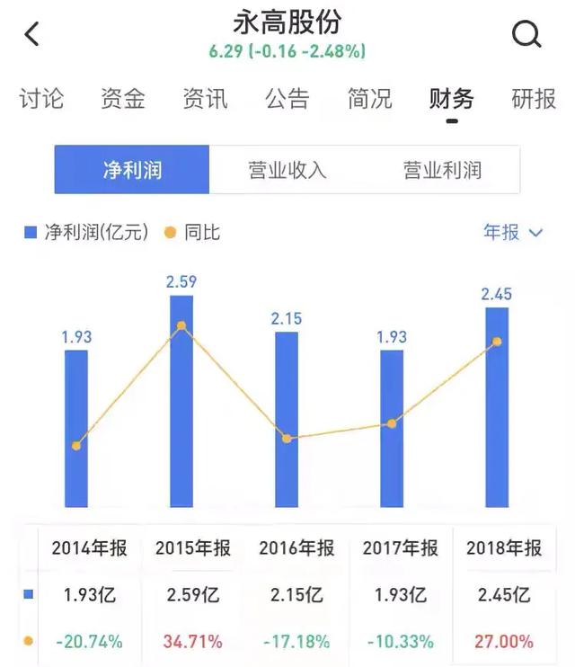 永东转债上市定价分析,永高转债上市预计价